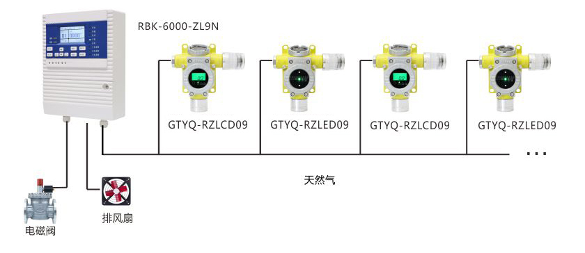小工商業場所燃氣泄漏監控解決方案.jpg